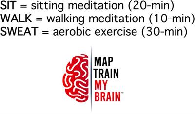 Mental and physical training with meditation and aerobic exercise improved mental health and well-being in teachers during the COVID-19 pandemic